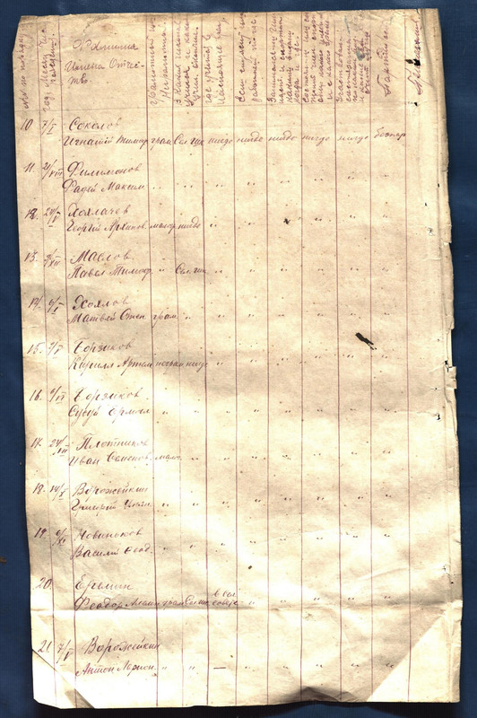 Списки военнообязанных1920-227