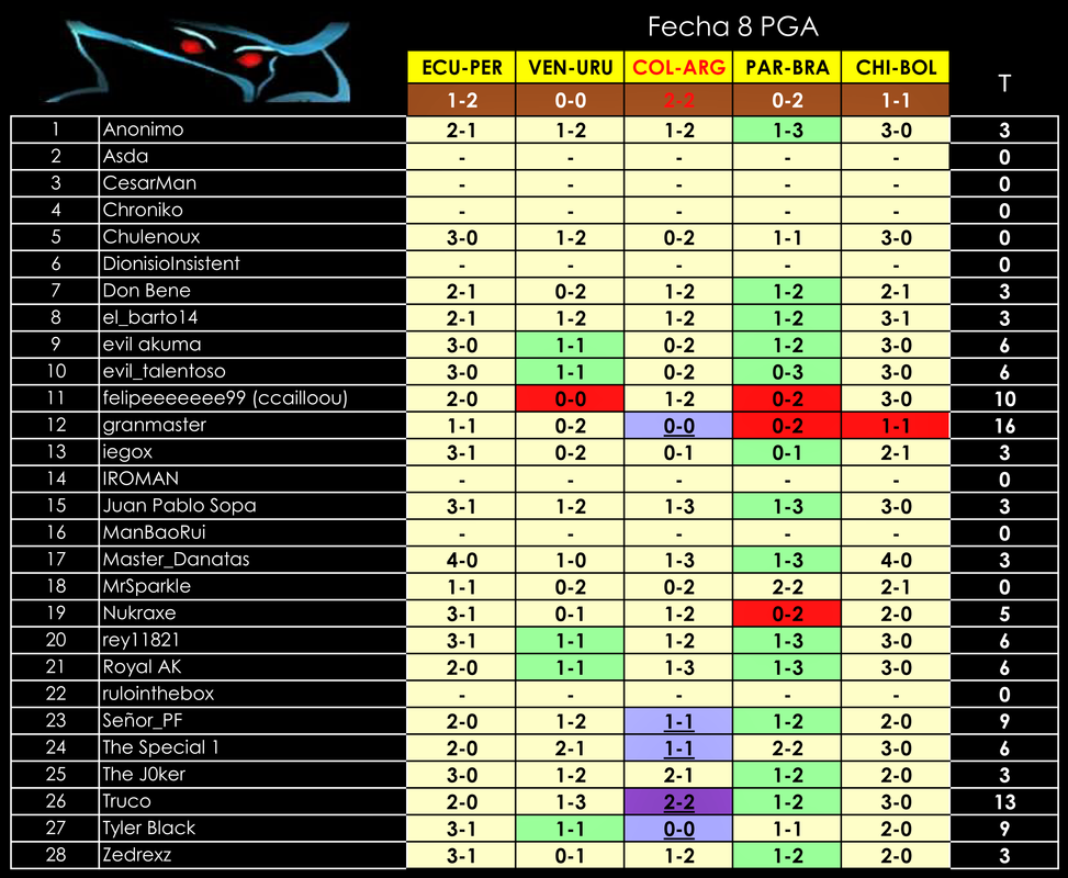 PGA-Fecha8.png