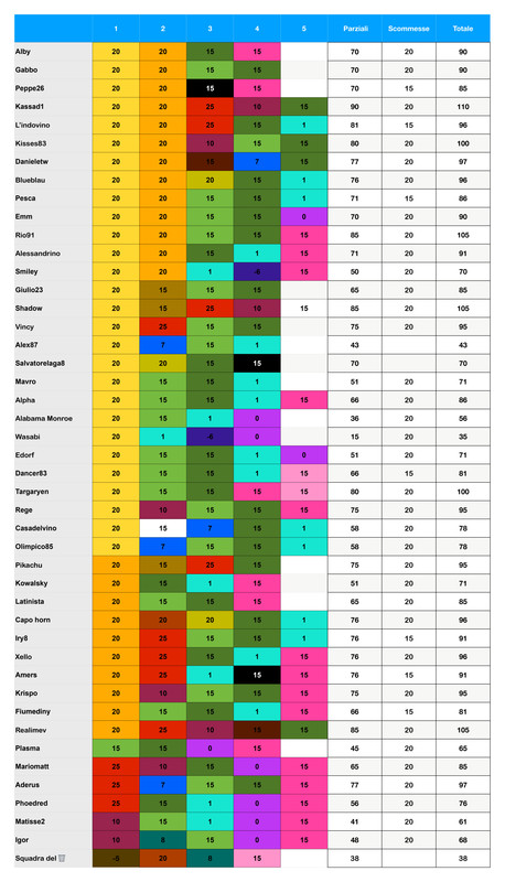 Punteggi team  (8)_page-0001