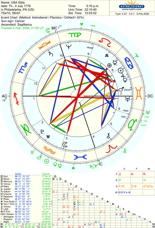 astro 2at usa sibly 78628 3899339