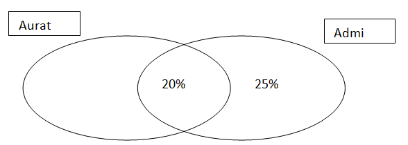 gmat 2
