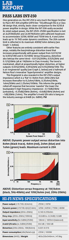 PASS LABS INT-250 - měření