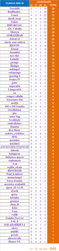 LA MEGA QUINIELA (11ª Edición) TEMP. 2019-20 (2ª Parte) Plenos-2009-19