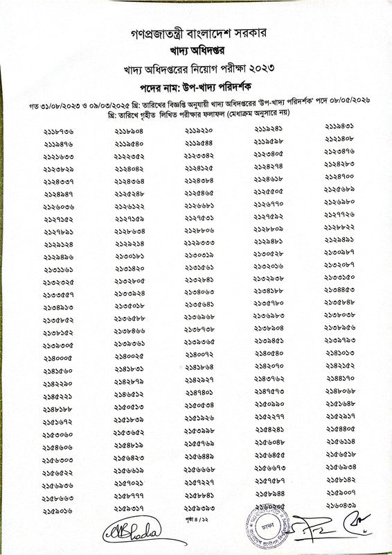 DGFood-Sub-Inspector-of-Food-Written-Exam-Result-2026-PDF-06