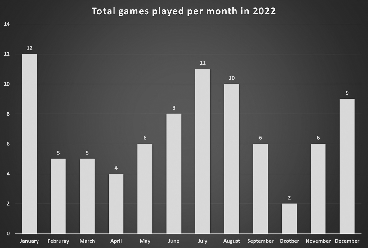 Total-games-per-month-2022.png