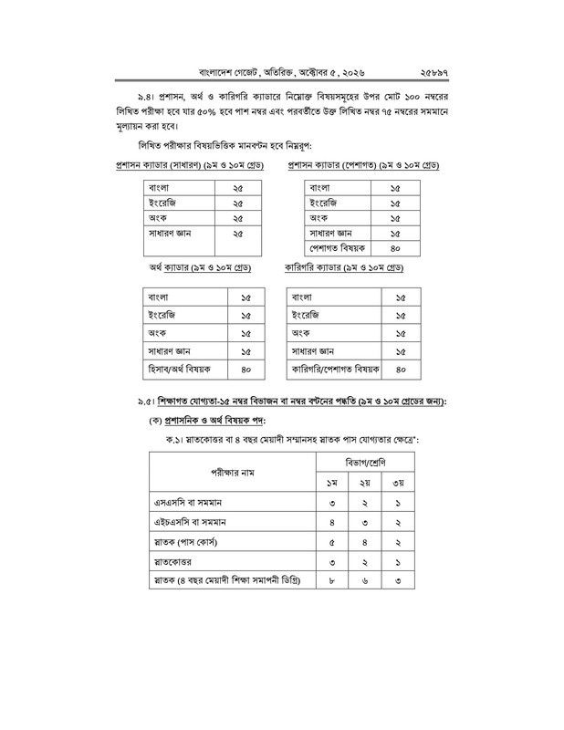 Petrobangla-Recruitment-Revised-Rules-(Gazette)-Notice-2026-PDF-05