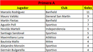 Goleadores-A