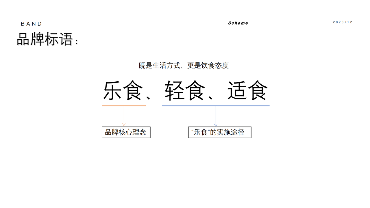 乐食研社11