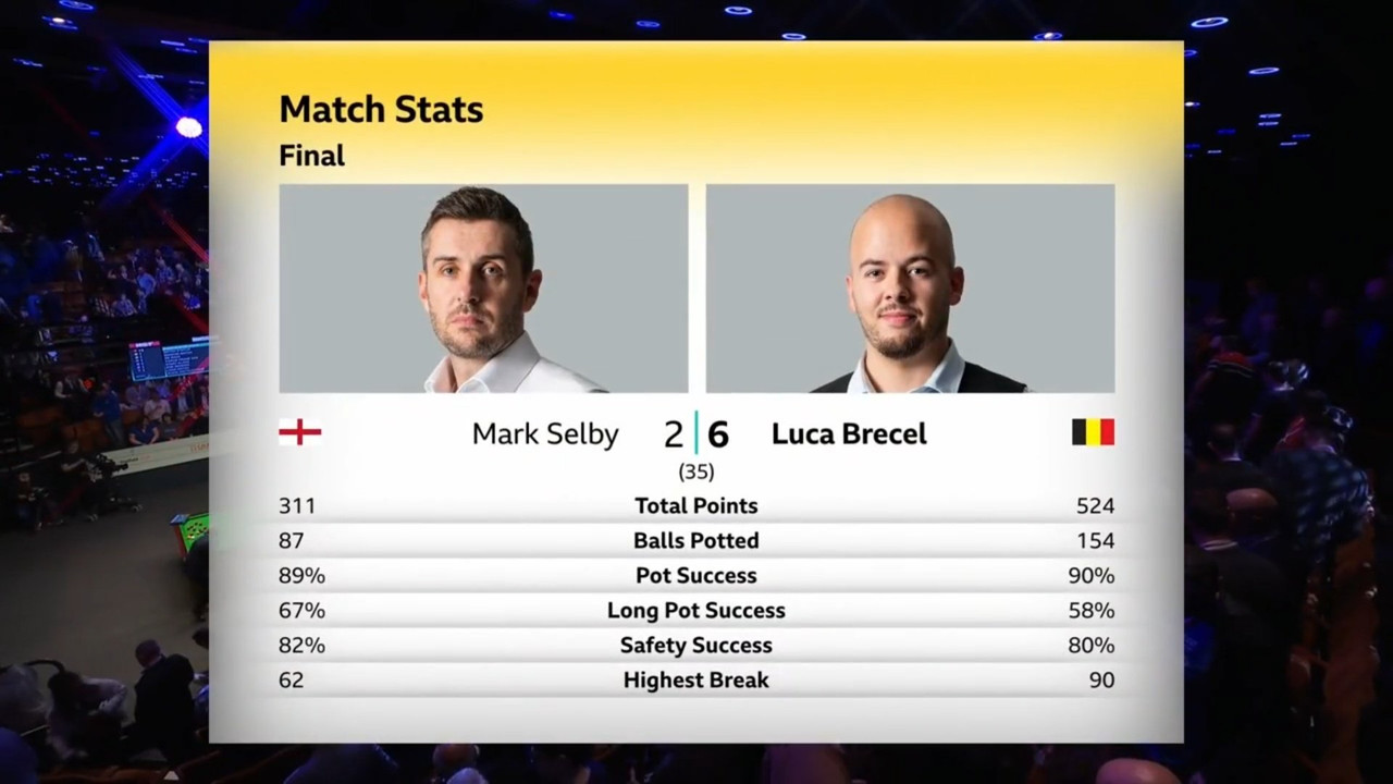 1F brecel 6-2 selbs