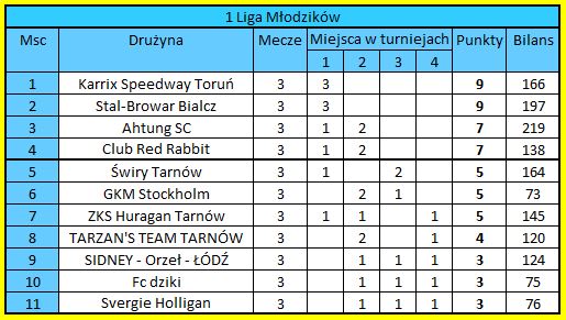 [Obrazek: 1LM.jpg]