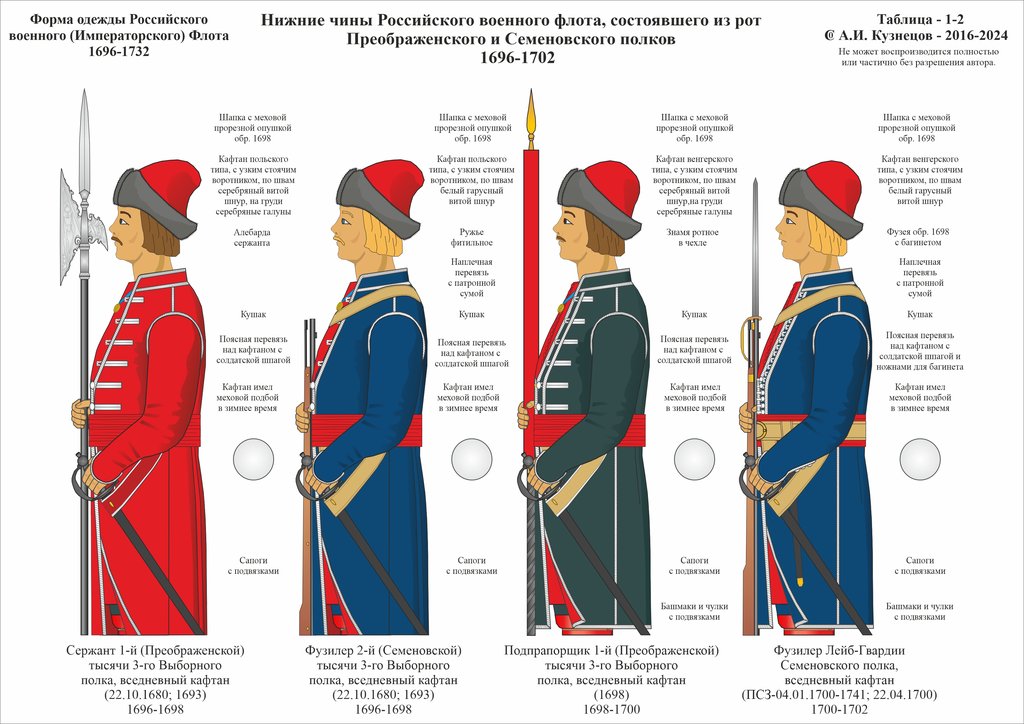 1-02 1696-1732 НЧ 3-Выб
