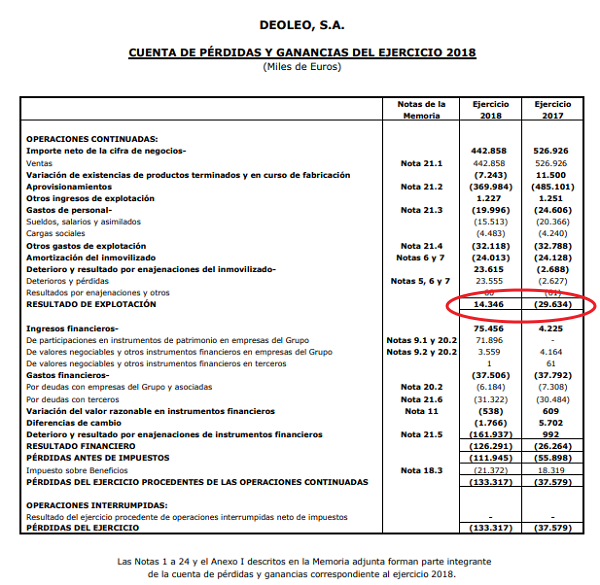 Grupo industrial DEOLEO - Página 2 Cuentas-deoleo-2018