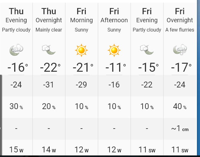 Mejor época para Viaje a Canadá: Temperatura, Lluvias, Clima - Forum USA and Canada