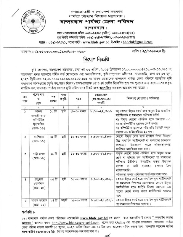 BHDC-Job-Circular-2023-PDF-1