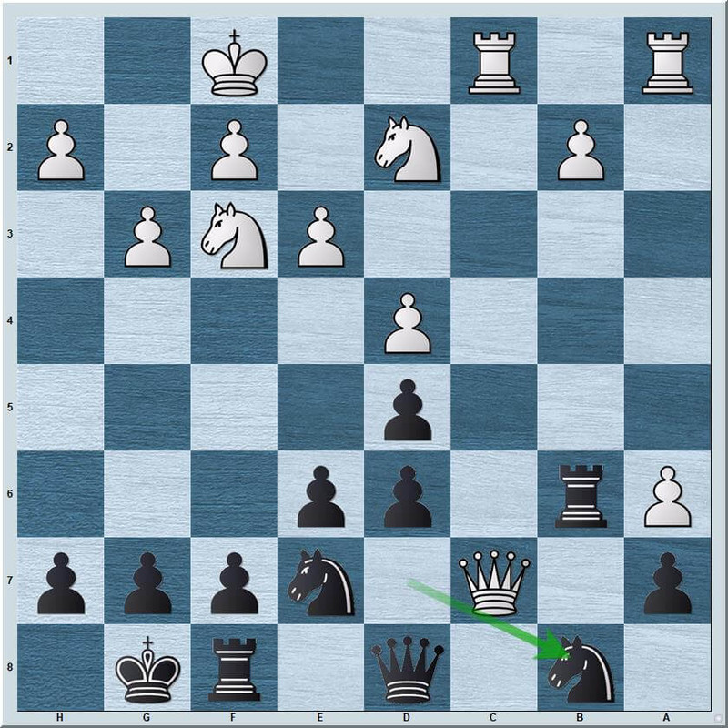 Killer moves heuristic - Creating the Rustic chess engine