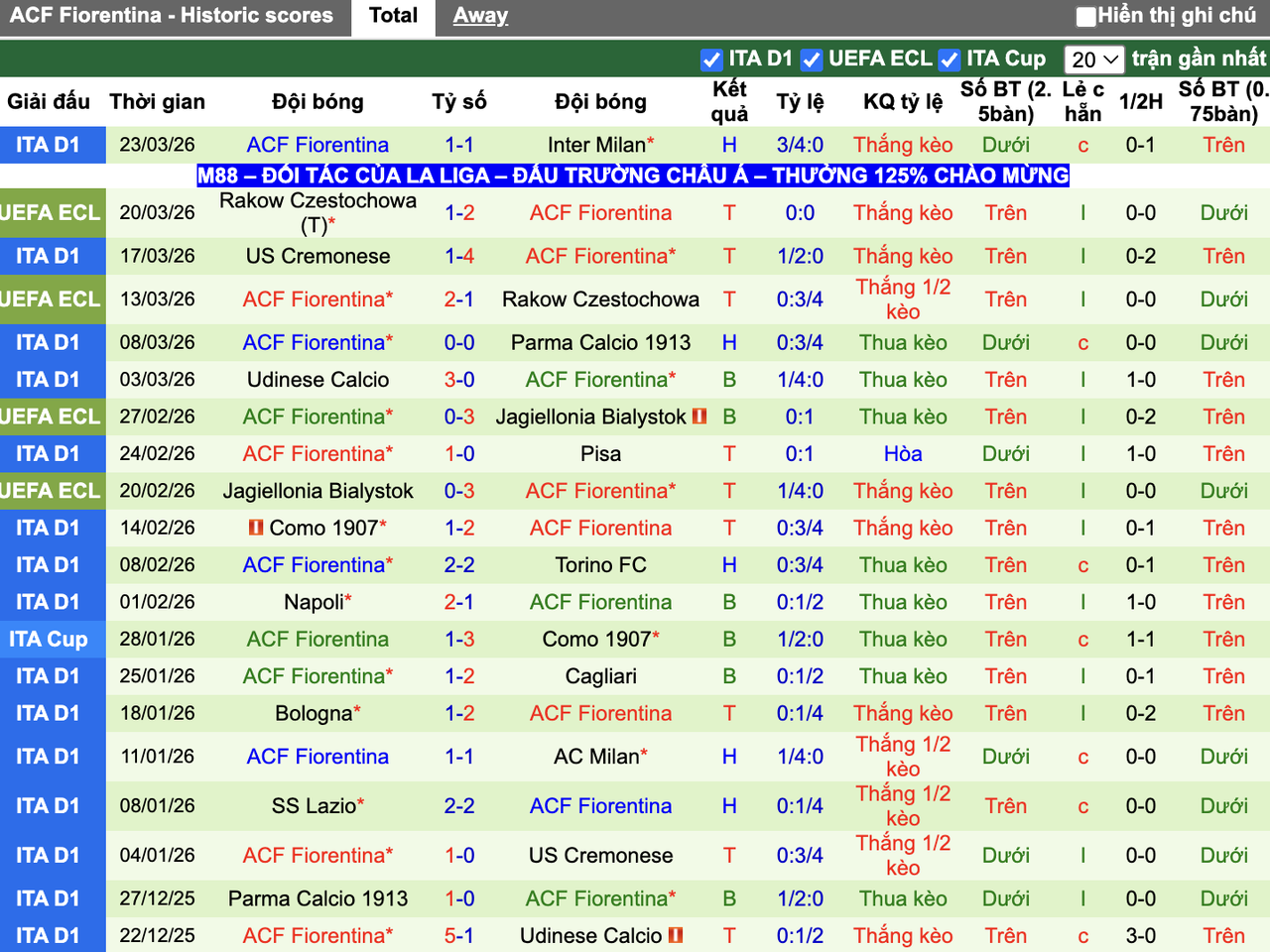 Phong độ Fiorentina