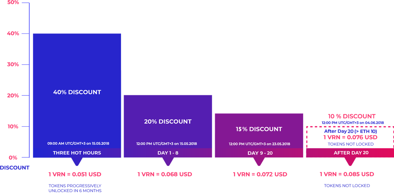iso_token_discount