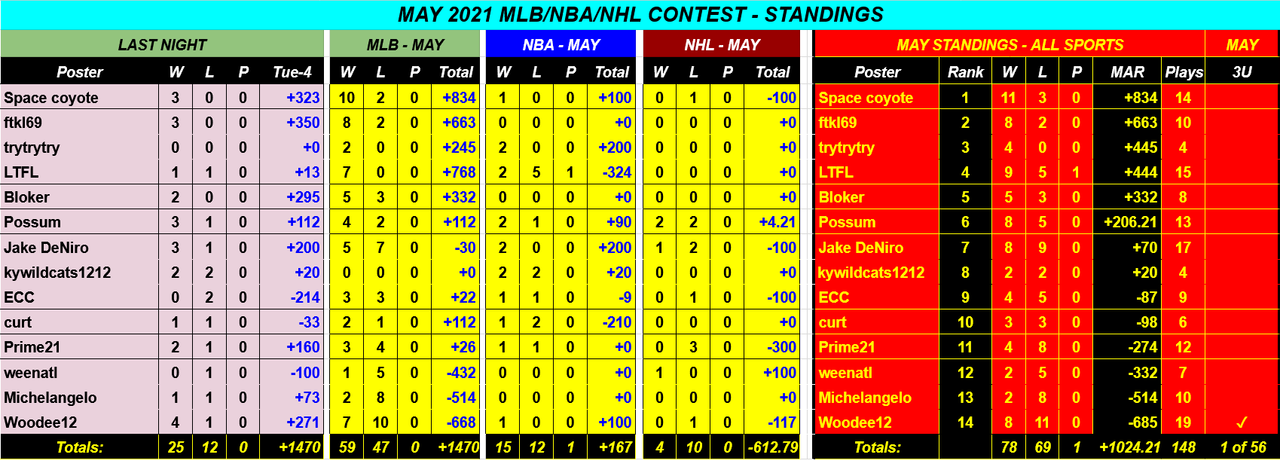 Screenshot-2021-05-05-MAY-2021-NBA-NHL-MLB-Monthly-Contest-Google-Drive.png