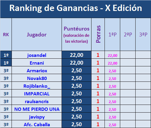 PORRA AL PARTIDO DE LA JORNADA (10ª Edición) TEMP. 2021-22 (1ª Parte) - Página 6 Ganancias-03