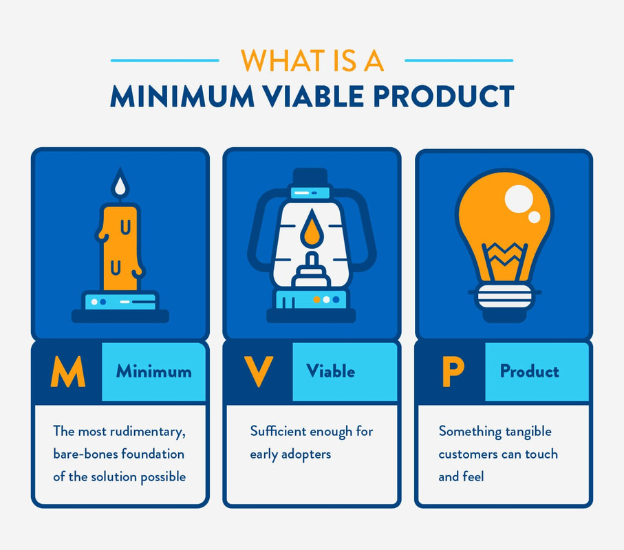 MVP لاختبار الفكرة وتنفيذها مبئيا