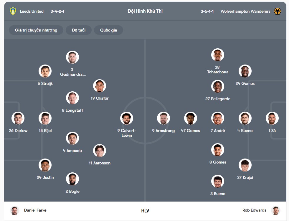 doi hinh Leeds vs Wolves