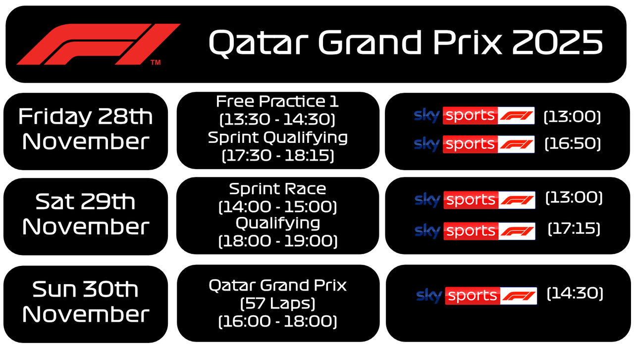 Qatar-F1-Schedule.png