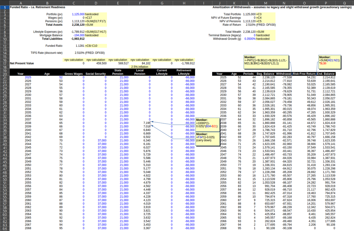 Funded Ratio - mesaverda