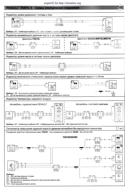 109 Індікатори - рівня бака - рівня оливи -тиску оливи - гальма - темп зовн повітря