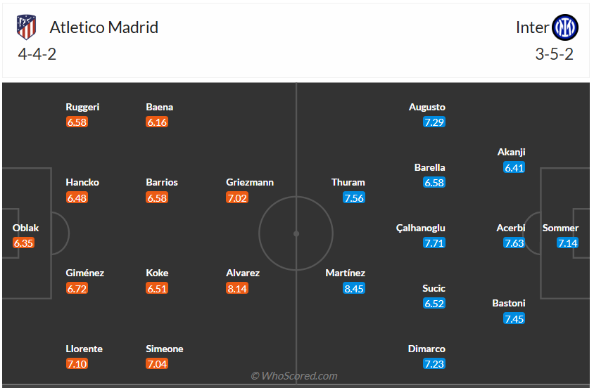 Đội hình dự kiến Atletico Madrid vs Inter Milan