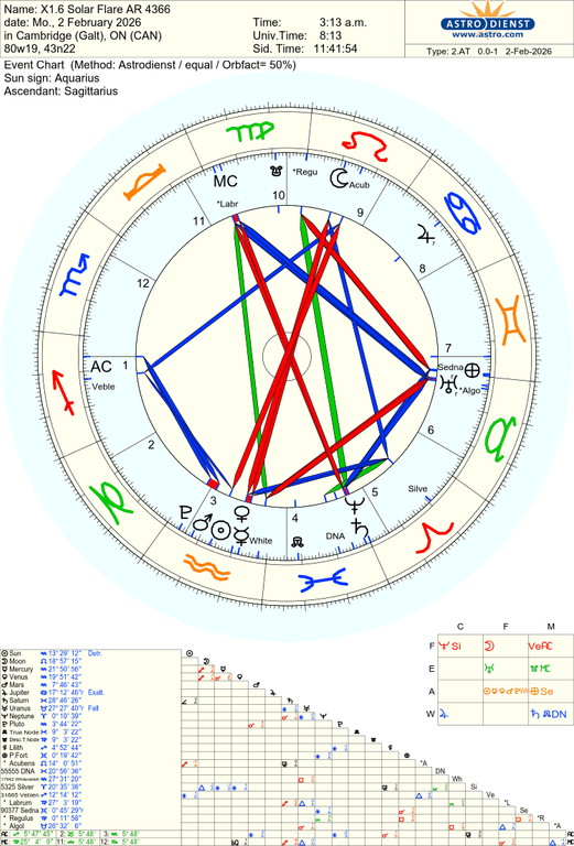 astro 2at x16 solar flare ar 4366 he 59467 2200825