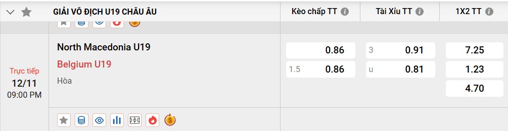 Tỷ lệ kèo U19 Macedonia vs U19 Bỉ