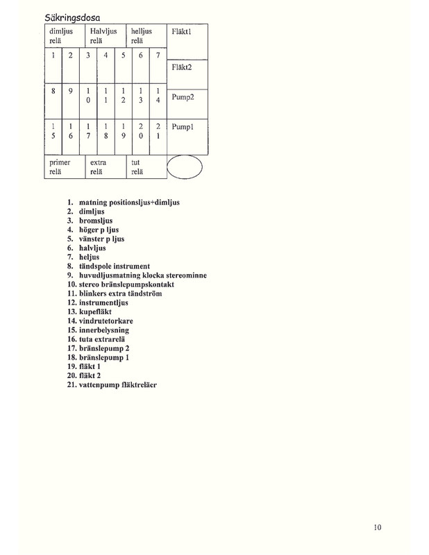 Page 1 - Säkringar