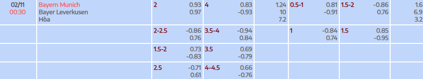 Tỷ lệ kèo Bundesliga Bayern Munich vs Leverkusen