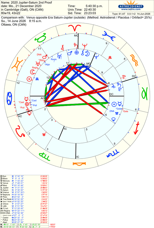 astro 61at 2020 jupitersaturn 2nd proof venus opposite era saturnjupiter 45257 2182931