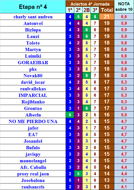 LA MEGA QUINIELA (11ª Edición) TEMP. 2019-20 (1ª Parte - CERRADO) - Página 11 Semana-04