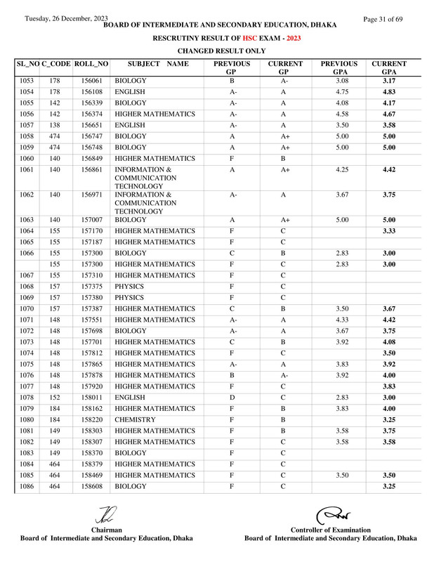 Dhaka-Board-HSC-Rescutiny-Result-2023-PDF-31