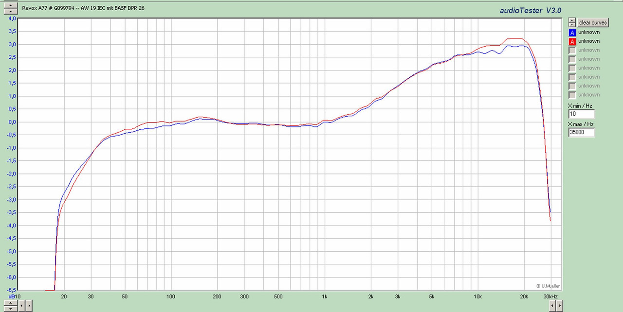 Revox A77 # G099794 -- AW 19 IEC mit BASF DPR 26