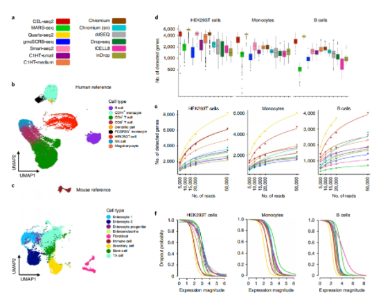 13种scRNA-seq技术基准测评报告-3.png