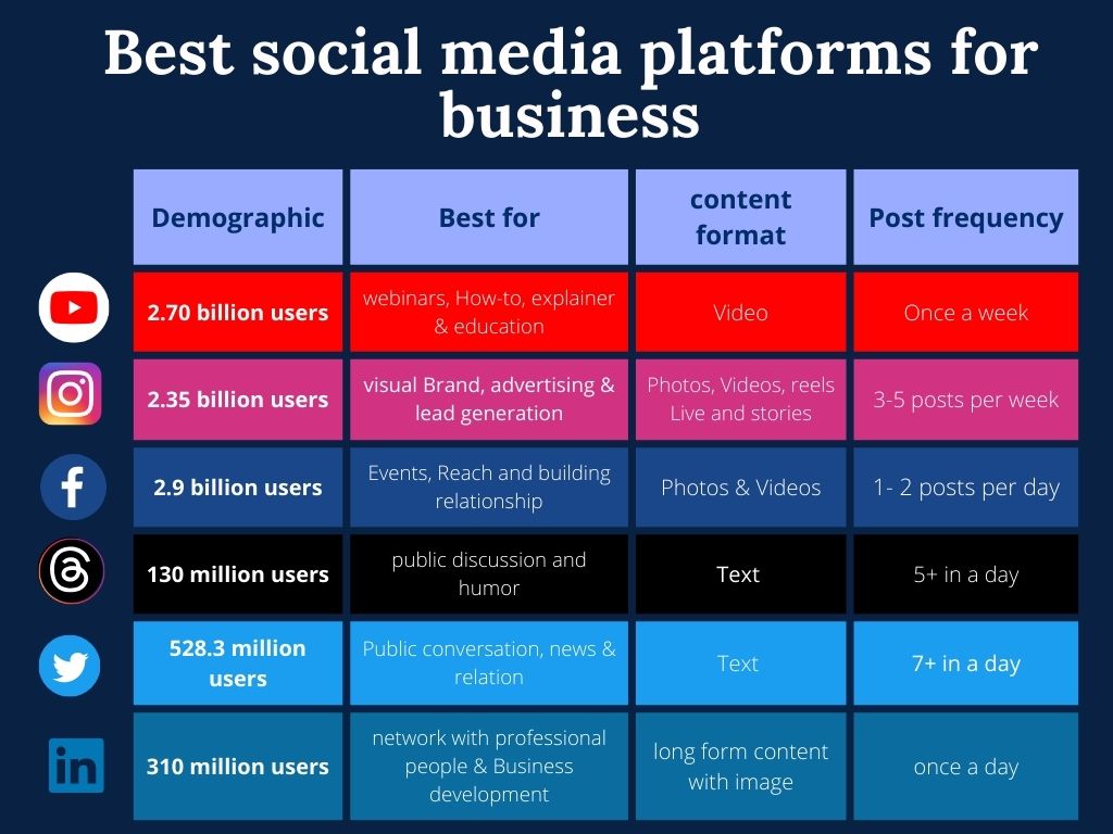 Social Media Marketing For Business