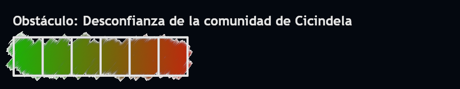 Reloj de Obstáculo: Desconfianza de la comunidad Cicindela 6/6.