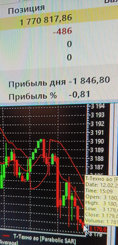 12 февраля 2025 Желающие могут посчитать на сколько летел утром...