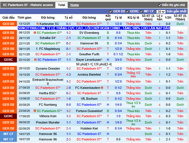 Phong độ gần đây SC Paderborn 07