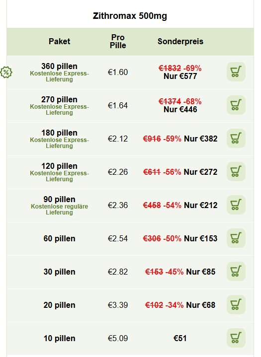 Preis Zithromax 500 mg Schweiz