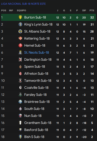 Clasif-sub-18-oct-2025.png