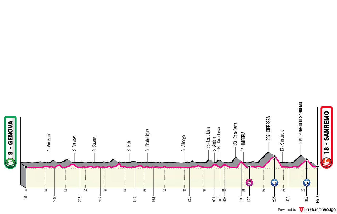 Giro d Italia 2026 18 alt