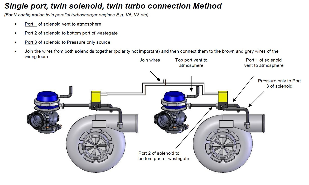 Вестгейт турбины что это такое схема