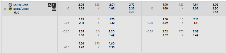 Tỷ lệ kèo SK Sturm Graz vs Bodo Glimt  