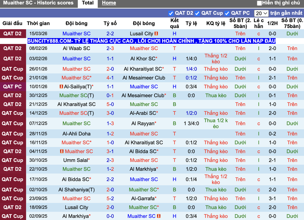 Phong độ Muaither