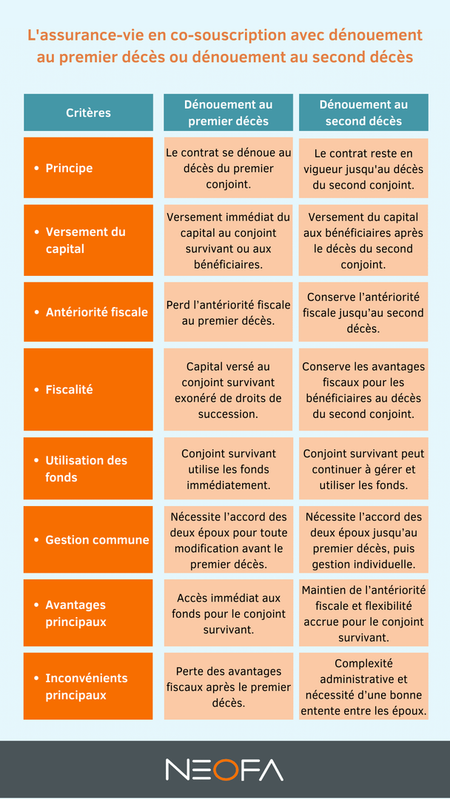Majoration du quotient familial selon la situation et les charges de famille