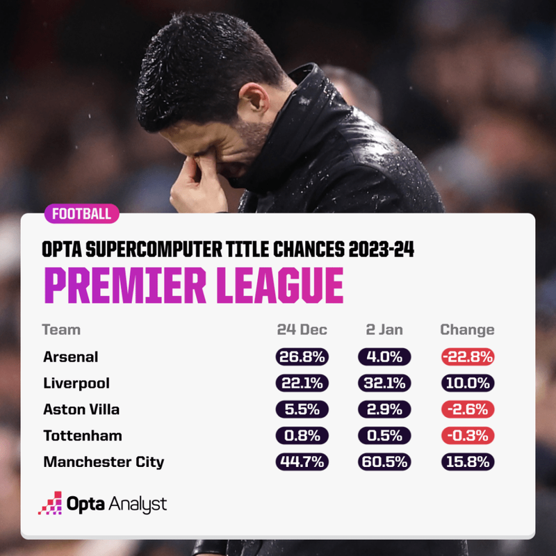 premier-league-title-chances-jan-2-1024x1024